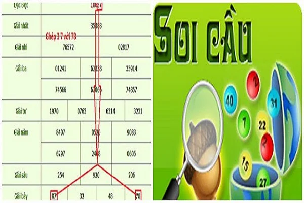 image2 7 - Hướng dẫn cách soi đề đúng chuẩn mang lại hiệu quả cao