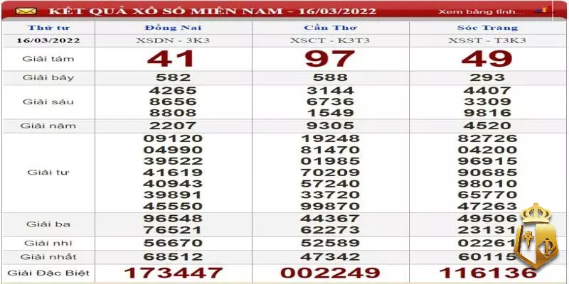 BCoLPPFeDr - Cách soi cầu miền Nam lô đề chuẩn xác nhất tại nhà cái Typhu88