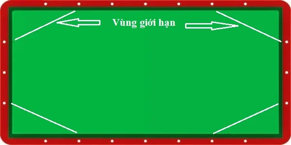 image3 4 - Luật bida 3 băng carom cơ bản thế nào? Luật chơi chính xác