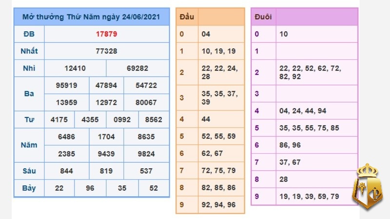 cach du doan xo so chinh xac nhat mien bac cung typhu88 71 - Cách dự đoán xổ số chính xác nhất Miền Bắc cùng Typhu88