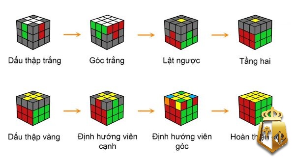 cach giai rubik 3x3 don gian huong dan chi tiet nhat 3 - Cách giải rubik 3x3 đơn giản - Hướng dẫn chi tiết nhất