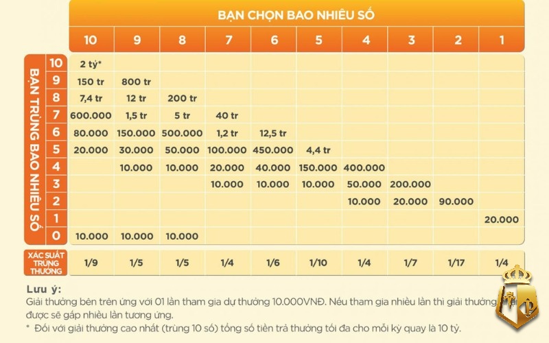 huong dan choi keno luon thang nha cai cho nguoi choi moi 22 - Hướng dẫn chơi Keno | 4 mẹo chơi Keno chắc thắng