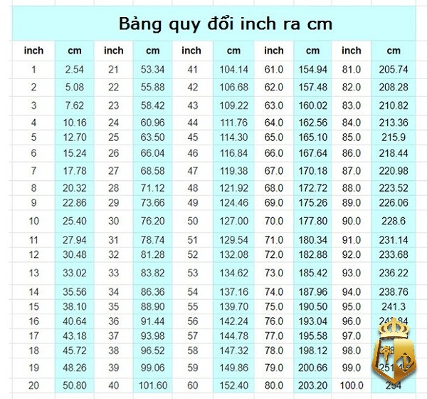 mot inch bang bao nhieu cm va 2 cach quy doi nhanh nhat 31 - Một inch bằng bao nhiêu cm và 2 cách quy đổi nhanh nhất