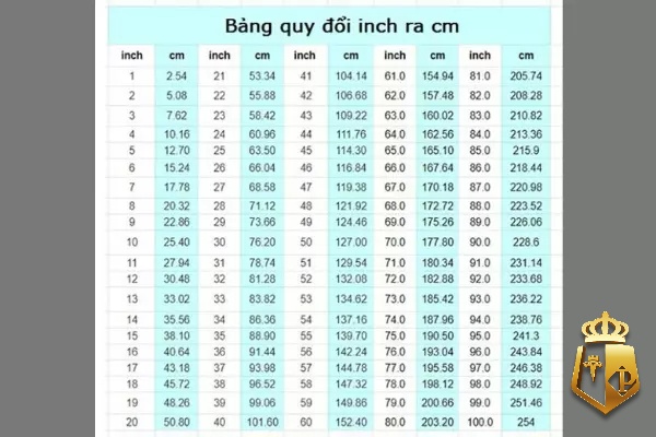 mot inch la bao nhieu cm cach quy doi nhanh tai typhu88 3 - Một inch là bao nhiêu cm? Cách quy đổi nhanh tại typhu88