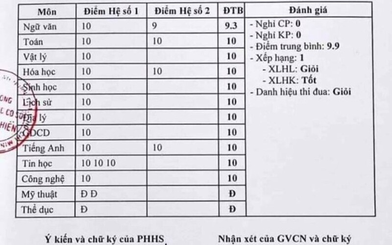 Cách tính điểm trung bình môn THCS, THPT, Đại học năm 2022