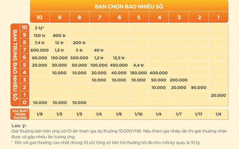 Hướng dẫn chơi Keno | 4 mẹo chơi Keno chắc thắng