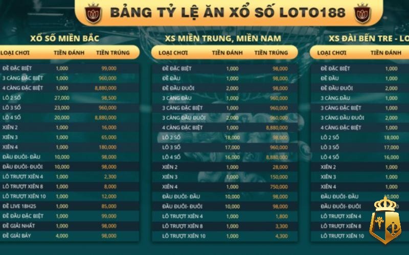 cach rut tien loto188 moi nhat an toan cho bet thu viet 61 - Cách rút tiền Loto188 mới nhất an toàn cho bet thủ Việt