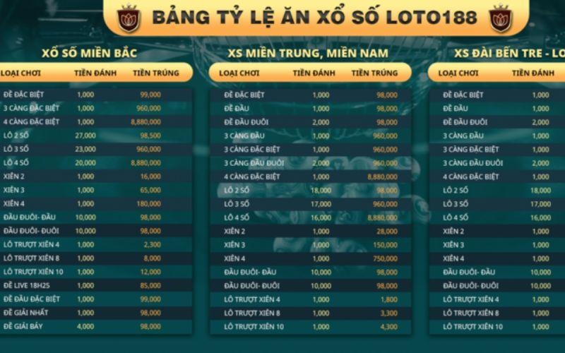 Cách rút tiền Loto188 mới nhất an toàn cho bet thủ Việt