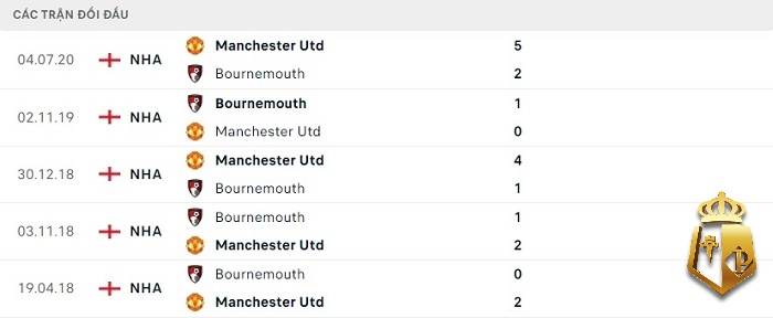 ti le cuoc ngoai hang anh manchester united vs bournemouth 0401 3 - Tỉ lệ cươc - Kèo đấu các lượt trận diễn ra ngày 04/01/2023