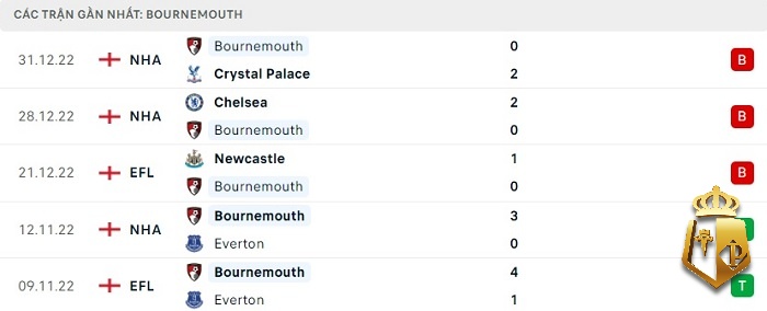 ti le cuoc ngoai hang anh manchester united vs bournemouth 0401 5 - Tỉ lệ cươc - Kèo đấu các lượt trận diễn ra ngày 04/01/2023