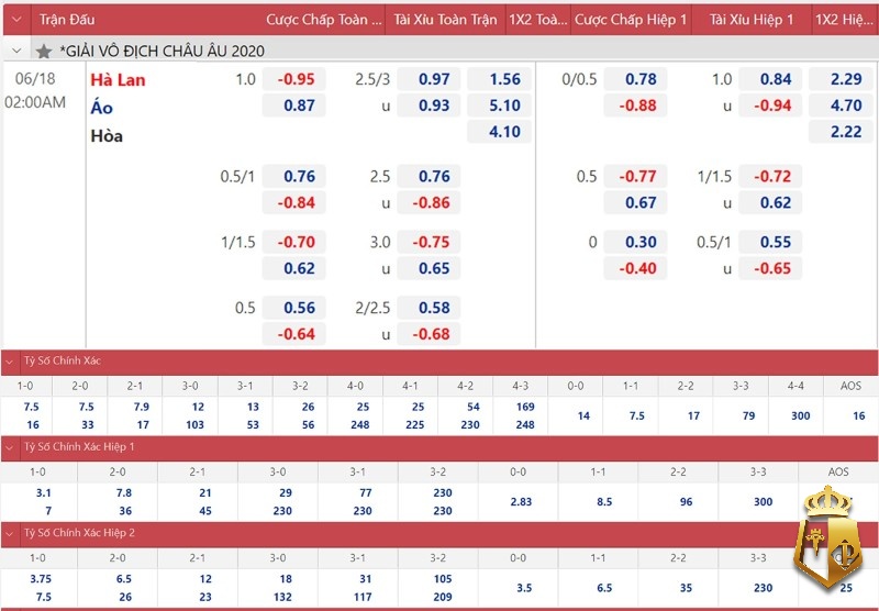 ty le ca cuoc tai typhu88 co gi hap dan kham pha ngay 1 - Ty le ca cươc tại typhu88 có gì hấp dẫn? Khám phá ngay