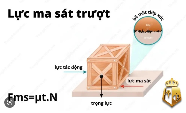 vd ma sat truot 5 vi du trong doi thuc ve ma sat truot 1 - Vd ma sát trượt - 5 ví dụ trong đời thực về ma sát trượt