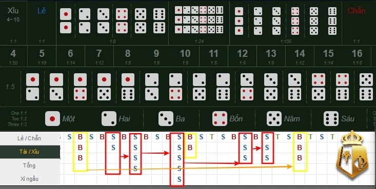 meo tai xiu typhu88 bach trung bach thang nen ap dung 1 - Mẹo tài xỉu typhu88 bách trúng bách thắng nên áp dụng