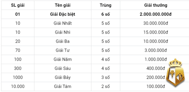 xsmn 42 cap nhat nhanh va chinh xac nhat tai day 6 - XSMN 04/02 - Cập nhật nhanh và chính xác nhất tại đây