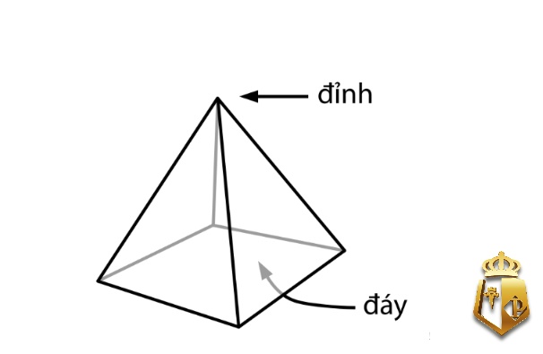 hinh chop co it nhat bao nhieu canh 4 cau hoi thuong gap4 - Hình chóp có ít nhất bao nhiêu cạnh? 4 câu hỏi thường gặp