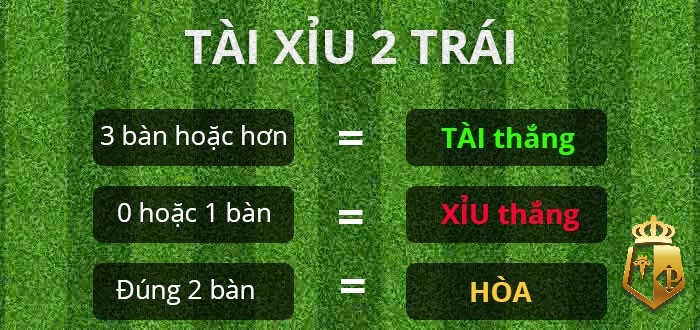 ty le tai xiu la gi doc keo tai xiu trong bong da nhu the nao 21 - Ty le tai xiu là gì? Đọc kèo tài xỉu trong bóng đá như thế nào?