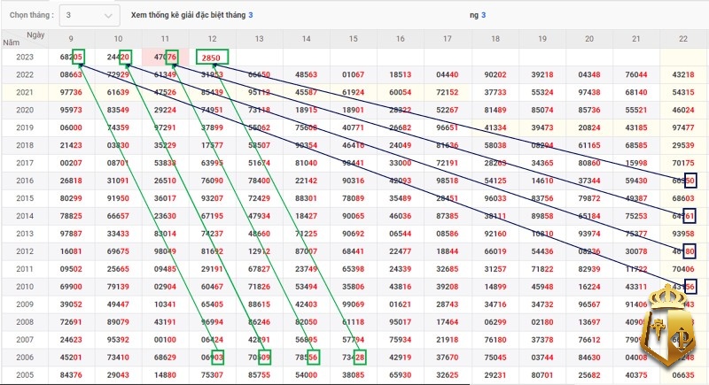 xo so 88net chuyen trang cung cap thong tin xo so uy tin 1 - Xo so 88.net: Chuyên trang cung cấp thông tin xổ số uy tín