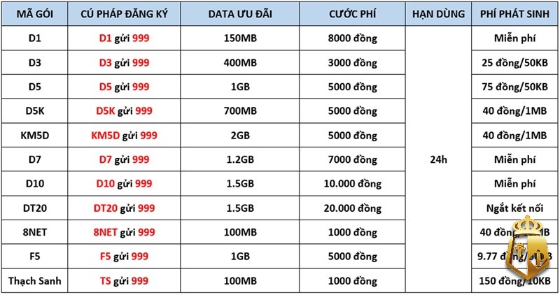 dang ki mang mobi nhu the nao cho hieu qua nhanh chong - Dang ki mang mobi như thế nào cho hiệu quả, nhanh chóng?