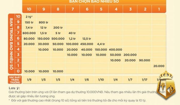 keno bac 10 co hoi nhan thuong sieu lon co mot khong hai 4 - Keno bậc 10 cơ hội nhận thưởng siêu lớn có một không hai