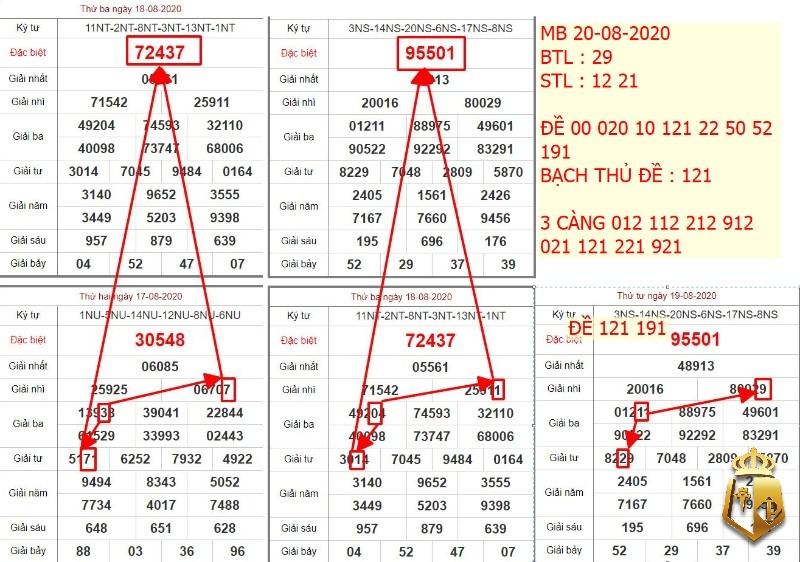 dien dan xs mobi noi giao luu chia se thong tin lo de uy tin 2 - Diễn đàn xs mobi – Nơi giao lưu chia sẻ thông tin lô đề uy tín