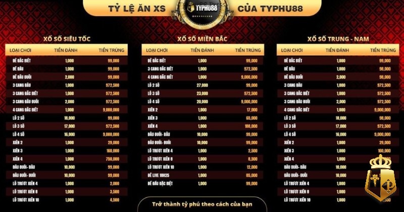 top trang so de online uy tin ca cuoc chuyen nghiep hang dau 1 - Trang so de online uy tín, cá cược chuyên nghiệp hàng đầu