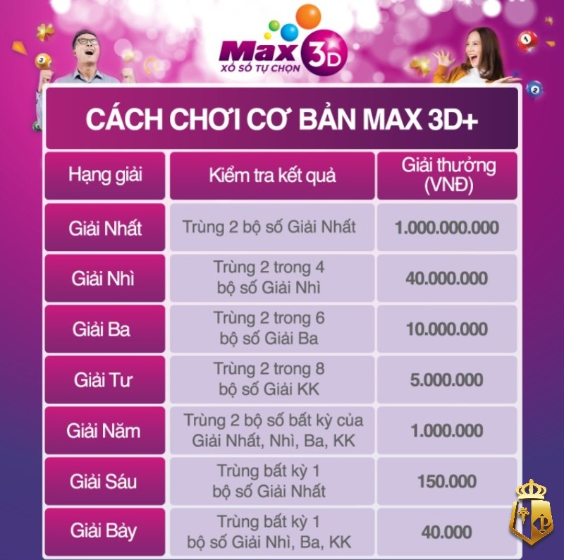 cach choi vietlot de hieu va don gian nhat hien nay 2 - Cách chơi Vietlot: Hướng dãn chơi các loại Vietlott mới nhất