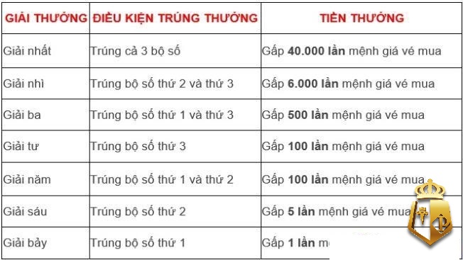 cach choi xo so dien toan huong dan choi cho nguoi moi 3 - Cách chơi xổ số điện toán: Hướng dẫn chơi cho người mới