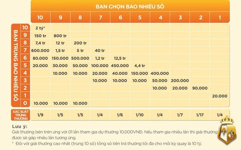 luat choi xo so cac hinh thuc giai thuong cach tham gia 2 - Luật chơi xổ số: Các hình thức, giải thưởng, cách tham gia