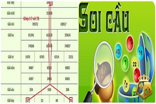 tong hop cac ky thuat soi cau lo de hieu qua chinh xac nhat - Kỹ thuật soi cầu lô đề hiệu quả: Tổng hợp chi tiết, chính xác nhất