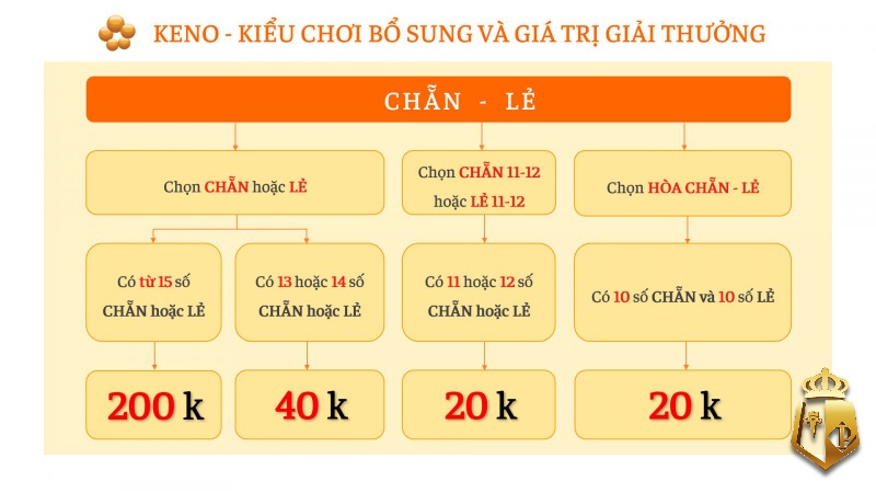 xo so keno la gi nhung dieu nguoi moi choi can biet 21 - Xổ số Keno là gì? Những điều người mới chơi cần biết