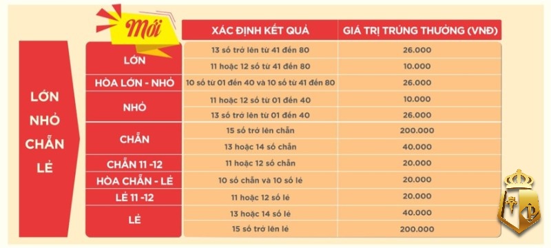 xo so keno la gi nhung dieu nguoi moi choi can biet 5 - Xổ số Keno là gì? Những điều người mới chơi cần biết