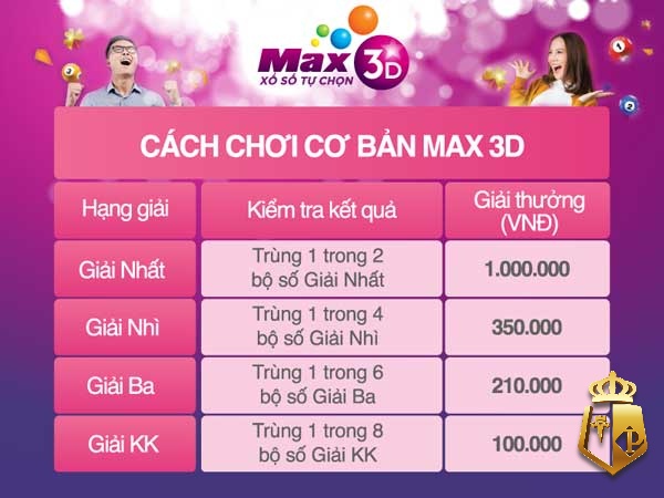 xo so max 3d huong dan choi cho nguoi moi tham gia 31 - Xổ số Max 3D là gì? Hướng dẫn chơi cho người mới tham gia