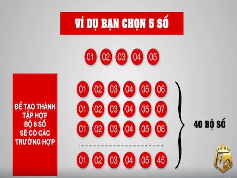 xo so vietlott 645 cach choi va co cau giai thuong chi tiet 1 - Xổ số Vietlott 6/45: Cách chơi và cơ cấu giải thưởng chi tiết