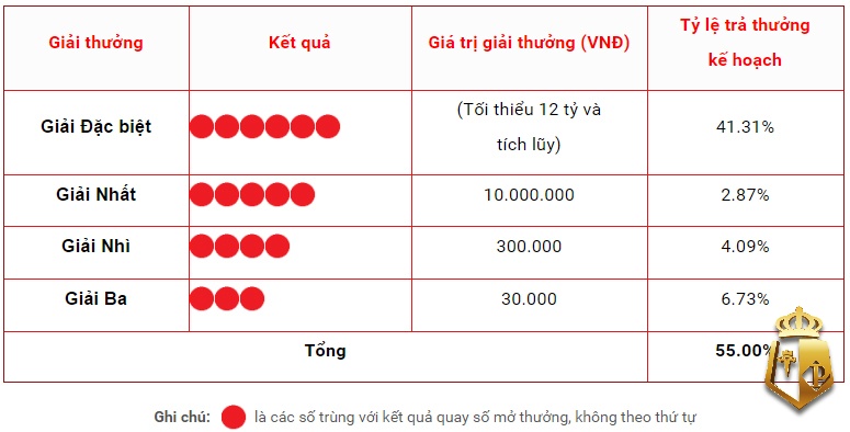 xo so vietlott 645 cach choi va co cau giai thuong chi tiet 4 - Xổ số Vietlott 6/45: Cách chơi và cơ cấu giải thưởng chi tiết