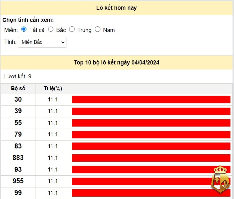 lo ket la gi lo thu co nen choi theo phuong phap chot so nay 2 - Lô kết là gì? Phương pháp chốt số chuẩn xác và hiệu quả