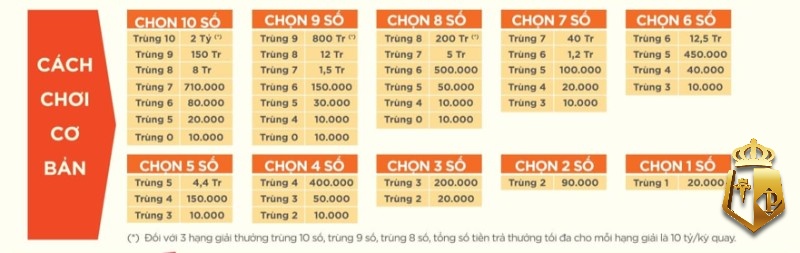 xo so keno vietlott la gi co cau giai thuong cua xo so keno 3 - Xổ số Keno Vietlott là gì ? Cơ cấu giải thưởng của xổ số Keno