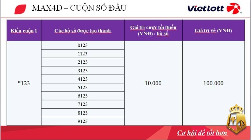 xo so max 4d tim hieu cach choi va co cau giai thuong 21 - Xổ số MAX 4D – Tìm hiểu cách chơi và cơ cấu giải thưởng