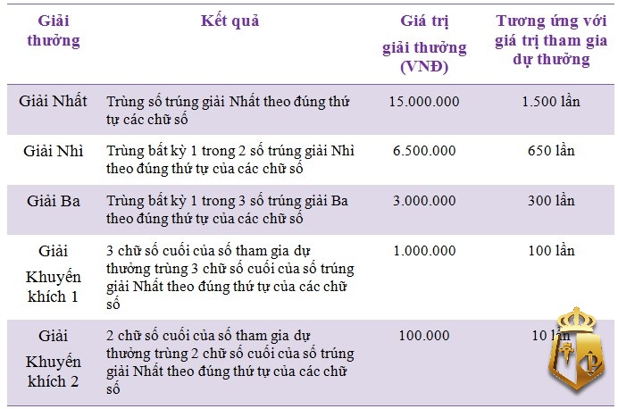 xo so max 4d tim hieu cach choi va co cau giai thuong 4 - Xổ số MAX 4D – Tìm hiểu cách chơi và cơ cấu giải thưởng