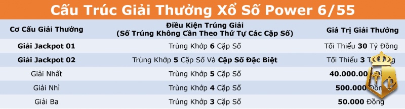 xo so tu chon power xo so tu chon vietlott hap dan nguoi choi 3 - Xổ số tự chọn Power: Xổ số tự chọn Vietlott hấp dẫn người chơi