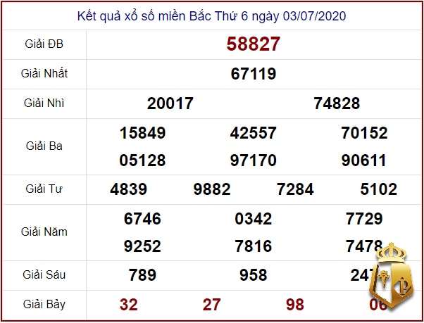 doc thu lo la gi cach danh doc thu lo chuan xac nhat 61 - Độc thủ lô là gì? Chơi độc thủ lô như thế nào cho trúng?