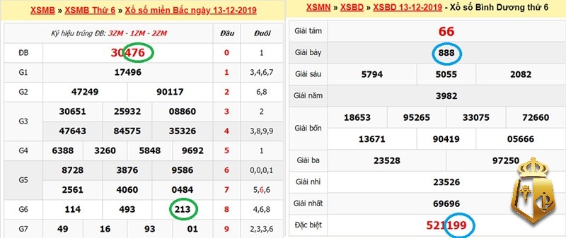 xiu chu la gi cach tinh xiu chu thang an bao nhieu tien 6 - Xỉu chủ là gì? Cách tính xỉu chủ thắng ăn bao nhiêu tiền