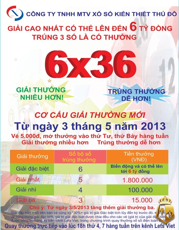 xo so dien toan 6x36 la gi va cach choi de hay khong 2 - Xổ số điện toán 6x36 là gì và bí kíp để chơi xổ số từ chuyên gia