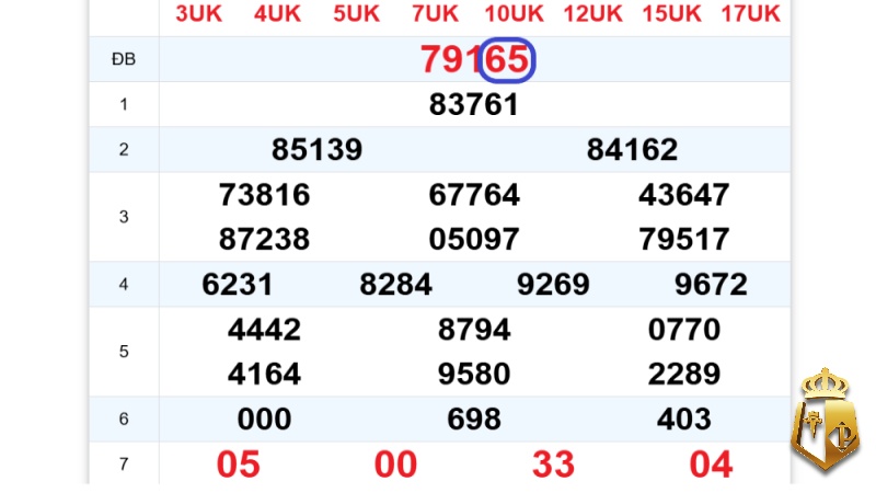 de ve 65 danh lo gi thong ke de ve 65 danh gi de trung 7 - Đề về 65 đánh lô gì? Thống kê đề về 65 đánh gì dễ trúng