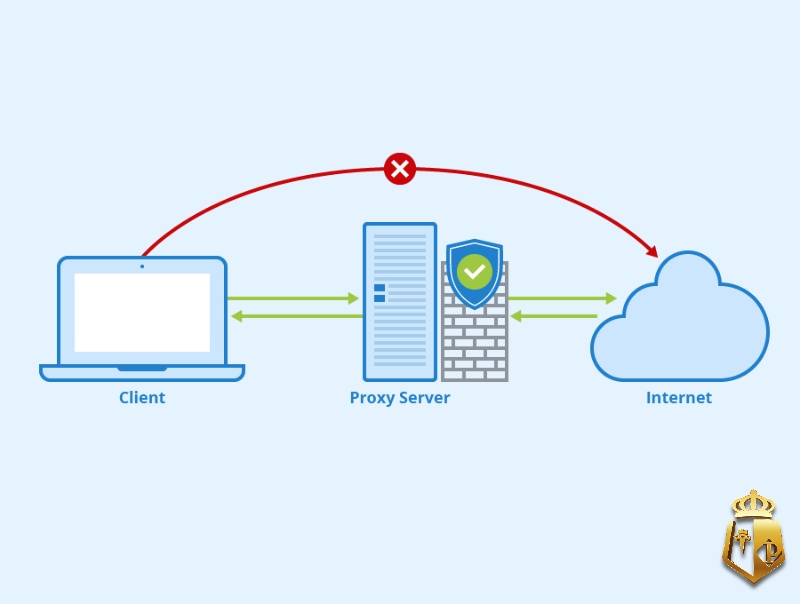 huong dan dung vpn truy cap typhu88 khi bi chan don gian 3 - Hướng dẫn dùng VPN truy cập Typhu88 khi bị chặn đơn giản